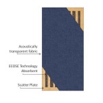 Permalink to: GIK Acoustics Introduces The Scatter Plate Cross Section illustrates how Scatter Plate is built-in to products
