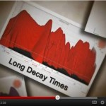 Permalink to: Bass Traps and Understanding Low Frequencies