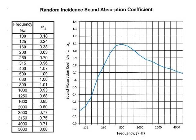2A Alpha Panel Type A Mount Coefficient Results