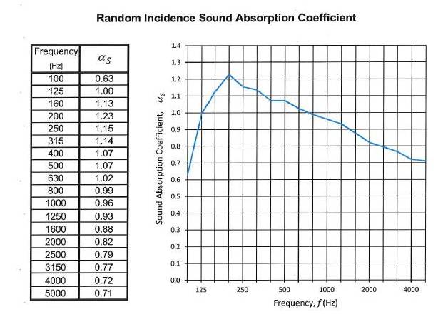 6A Alpha Panel Type A Mount Coefficient Results