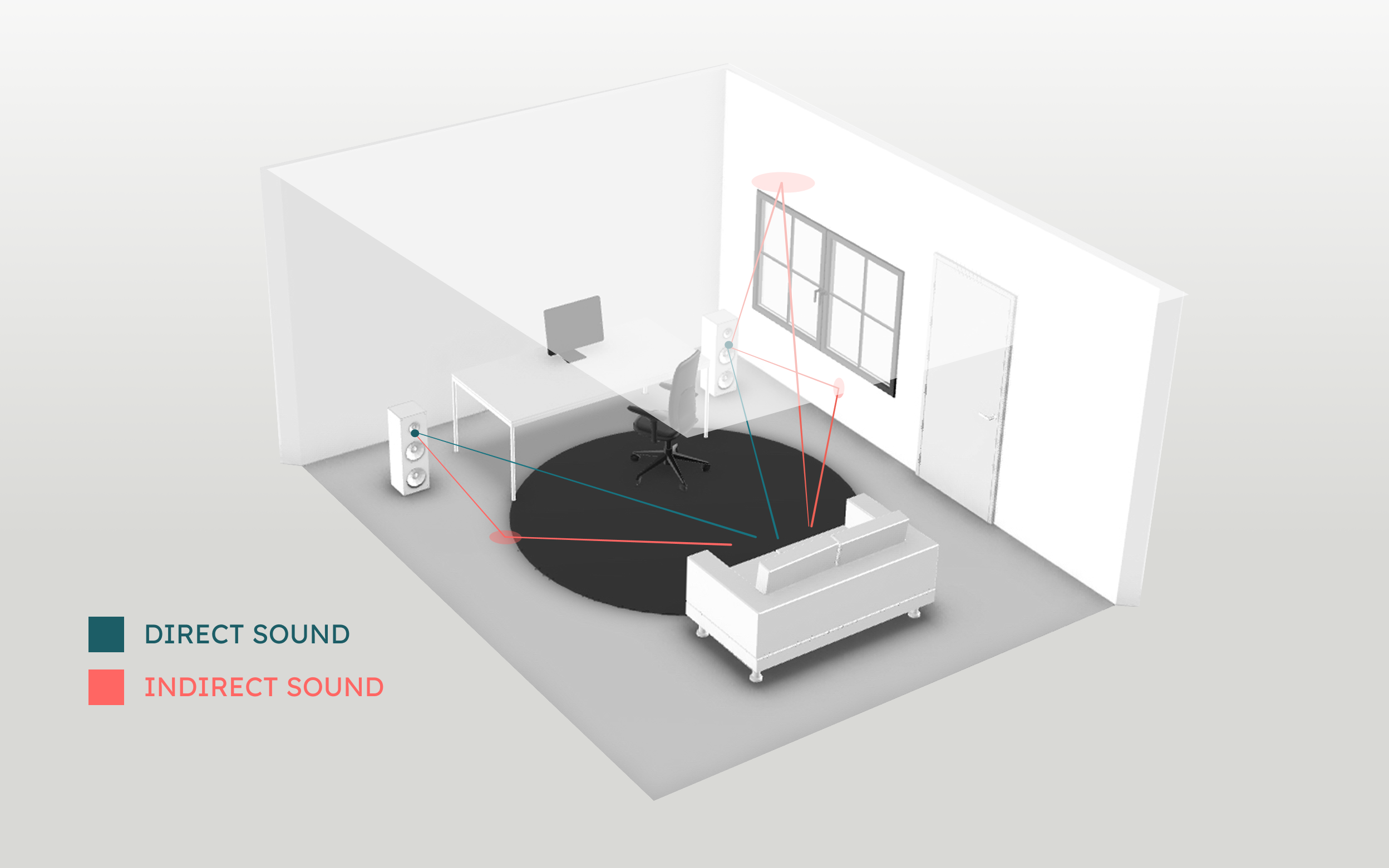 Room Acoustics Primer