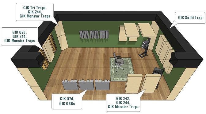 GIK Acoustics Room Setup