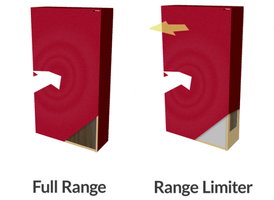 Range Limiter visualisering