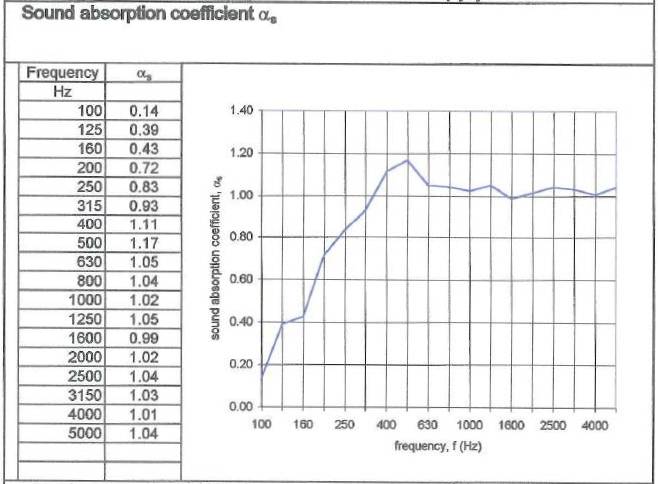 salford-242-Acoustic-Panel-absorption-coefficient.jpg