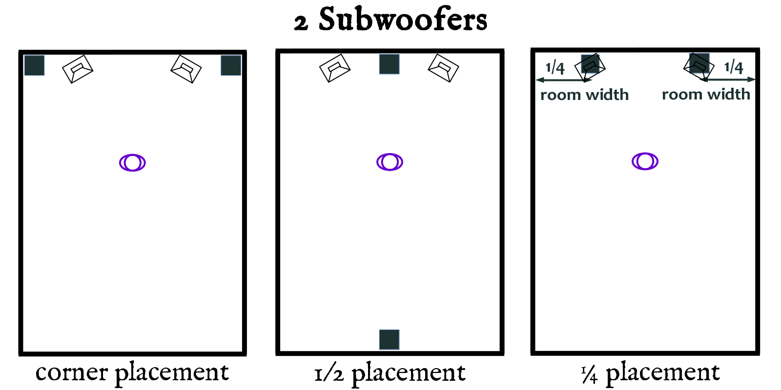 Speaker Placement 201 Part Two Using Subwoofers