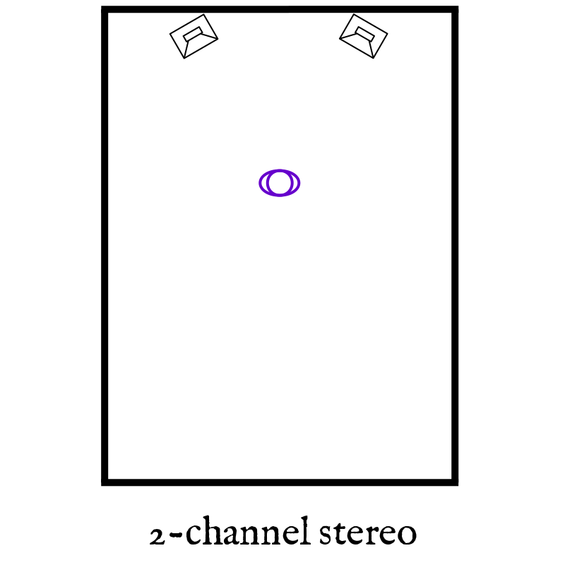 Speaker Placement 201